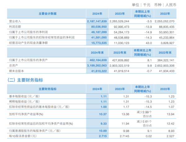 熊猫配资 受地产业务拖累，中国建筑去年营收利润双下滑