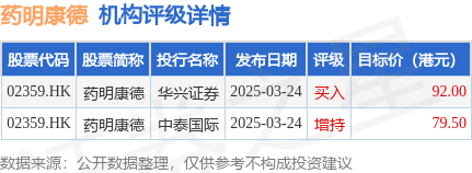 第一证券 FMR LLC增持药明康德(02359.HK)152.63万股 每股作价约57.1港元