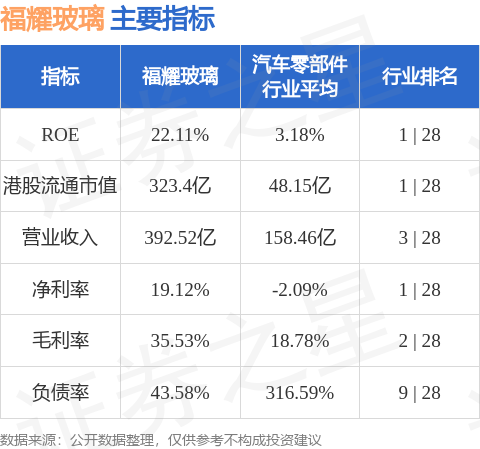 深富策略 三菱日联金融集团增持福耀玻璃(03606.HK)45.48万股 每股作价约53.04港元