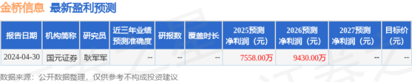 牛达人配资 民生证券: 给予金桥信息买入评级