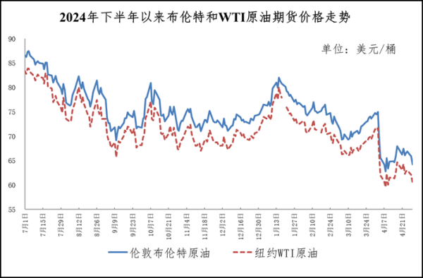 七星策略 不调整！今年成品油调价第二次搁浅