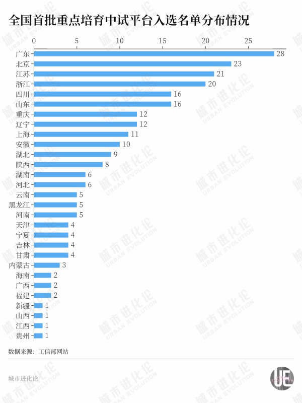 凯耀配资 城市24小时 | 首批名单公布，又一国家级平台来了？