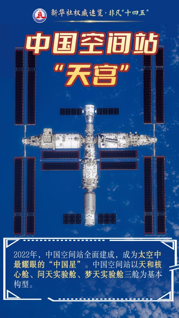 策略大赢家 新华社权威速览·非凡“十四五”｜这些大国重器，彰显创新制高点