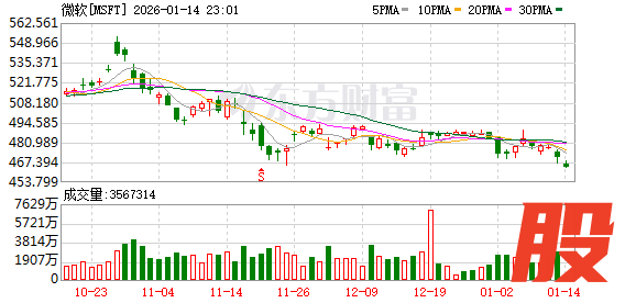 K图 MSFT_0