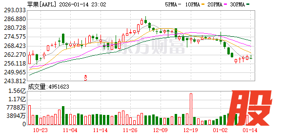 K图 AAPL_0